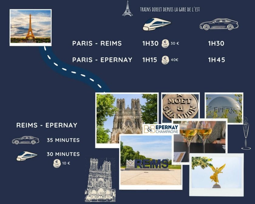 Distance entre reims et paris / Epernay et Paris. En avion ou en voiture avec tarif et temps de trajet